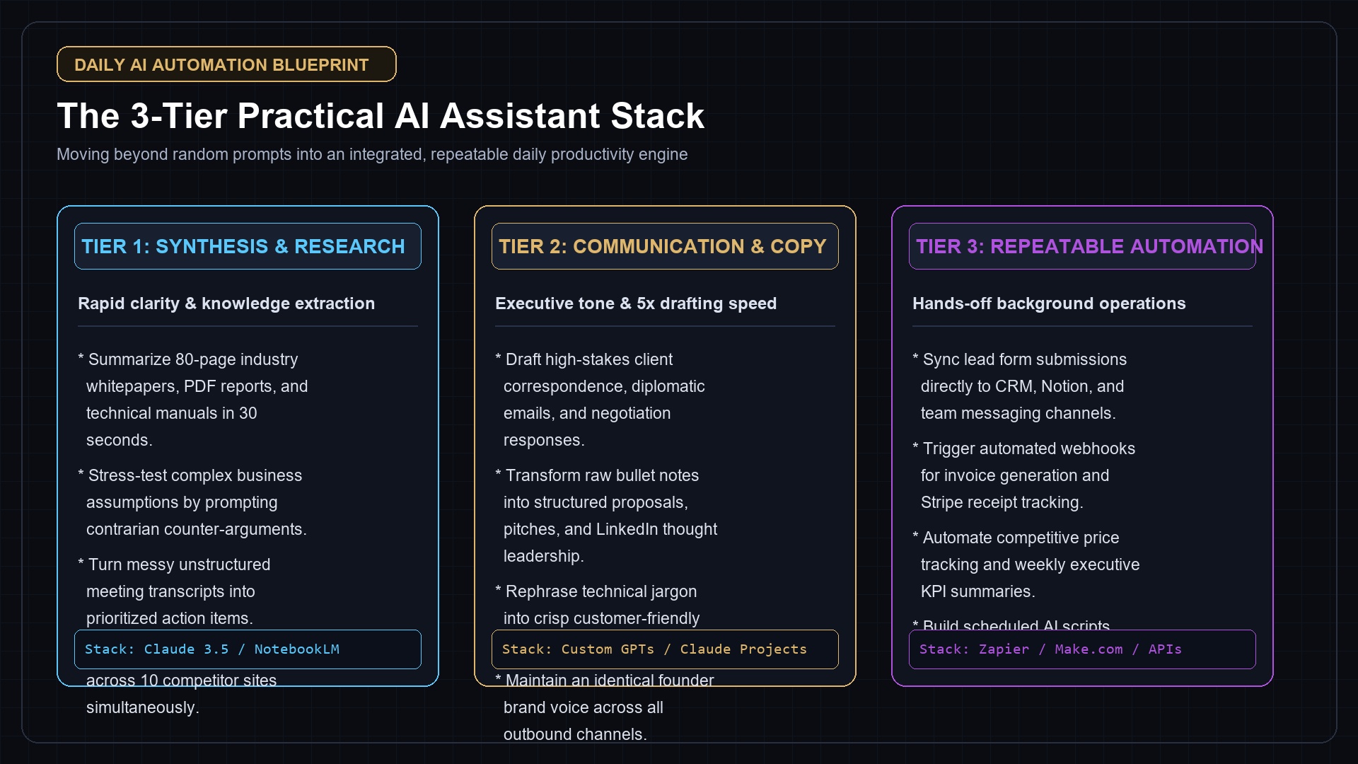 The 3-Tier Practical AI Productivity Stack Architecture