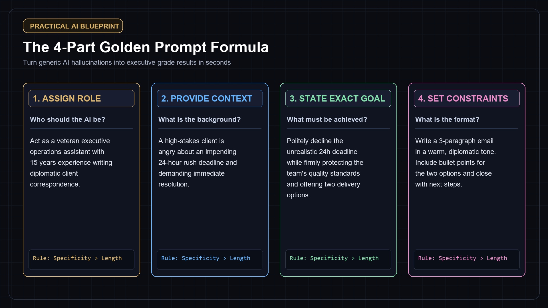 The 4-Part Golden Prompt Formula Architecture