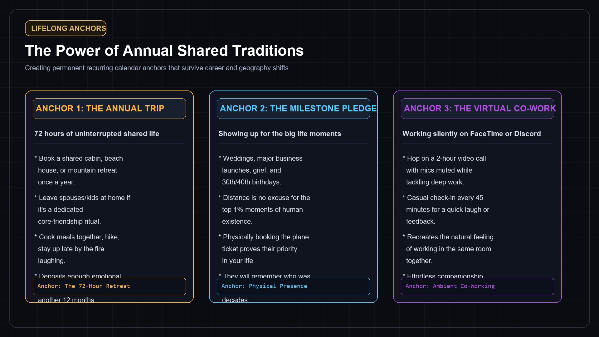 The Power of Annual Shared Traditions Card