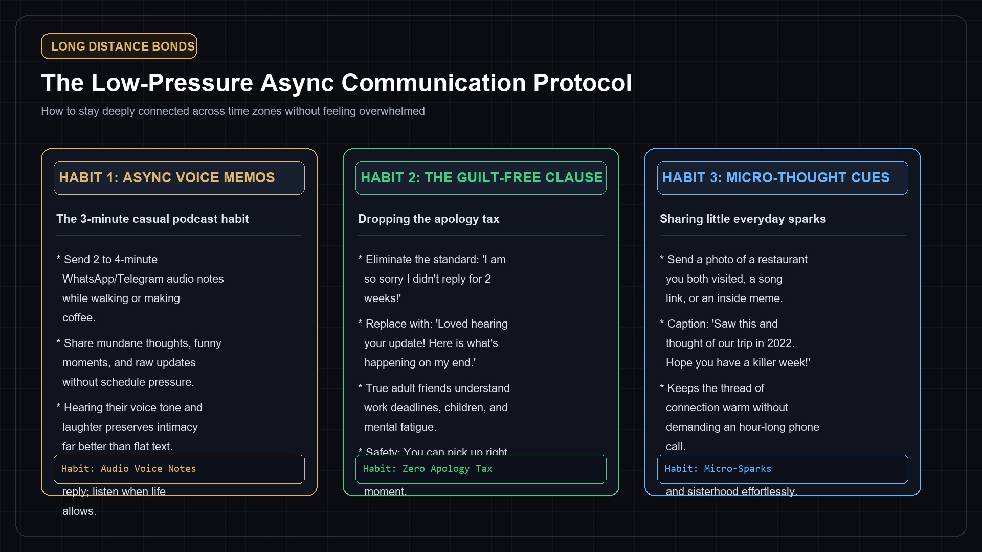 The Low-Pressure Asynchronous Communication Protocol Card