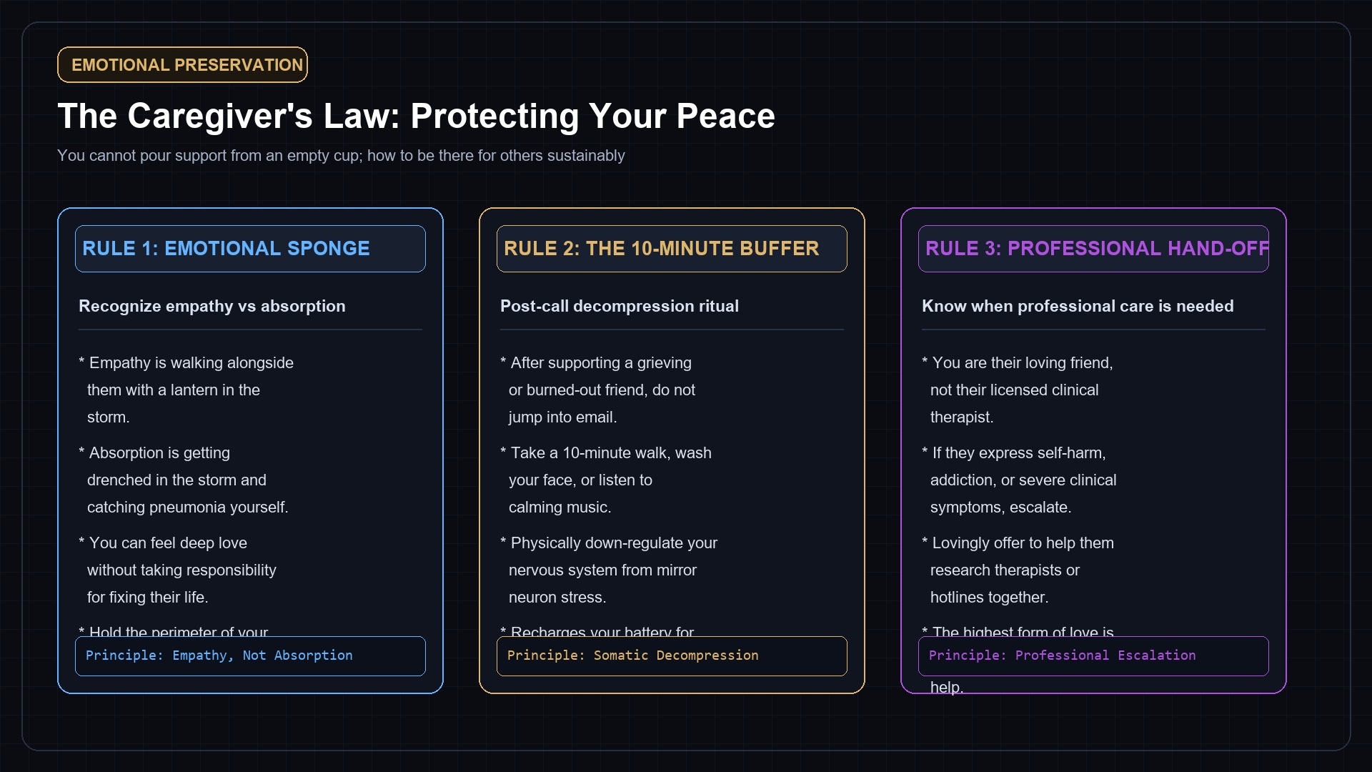 The Caregiver's Law Emotional Battery Protection Card