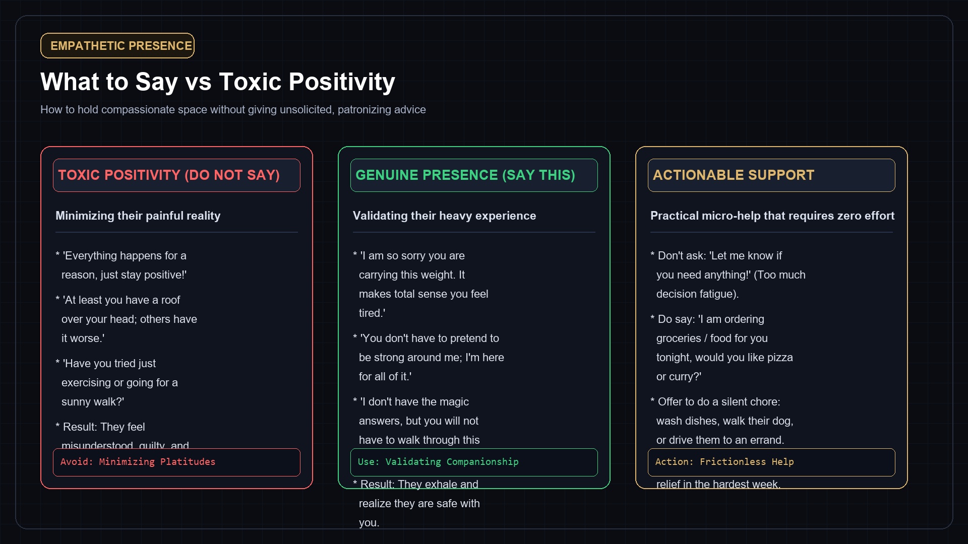 Compassionate Presence vs Toxic Positivity Framework Card