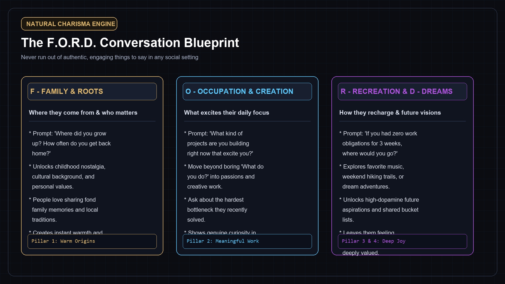 The F.O.R.D. Conversation Blueprint Card