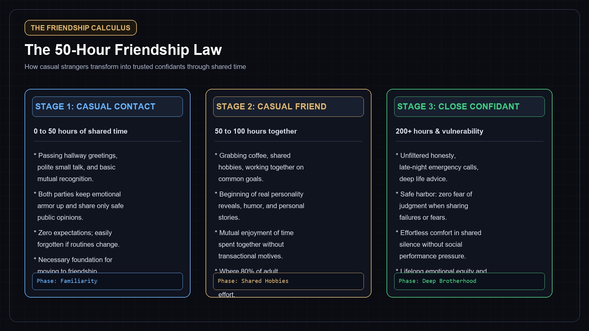 The 50-Hour Friendship Law Framework Card