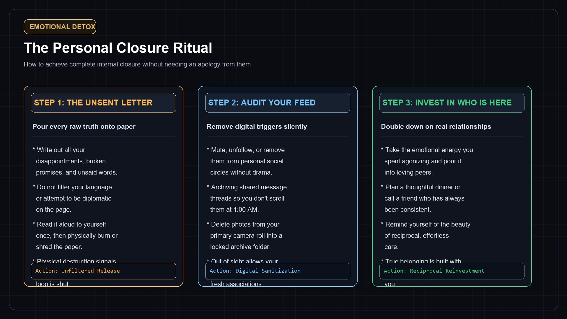 The Personal Closure Ritual Blueprint Card