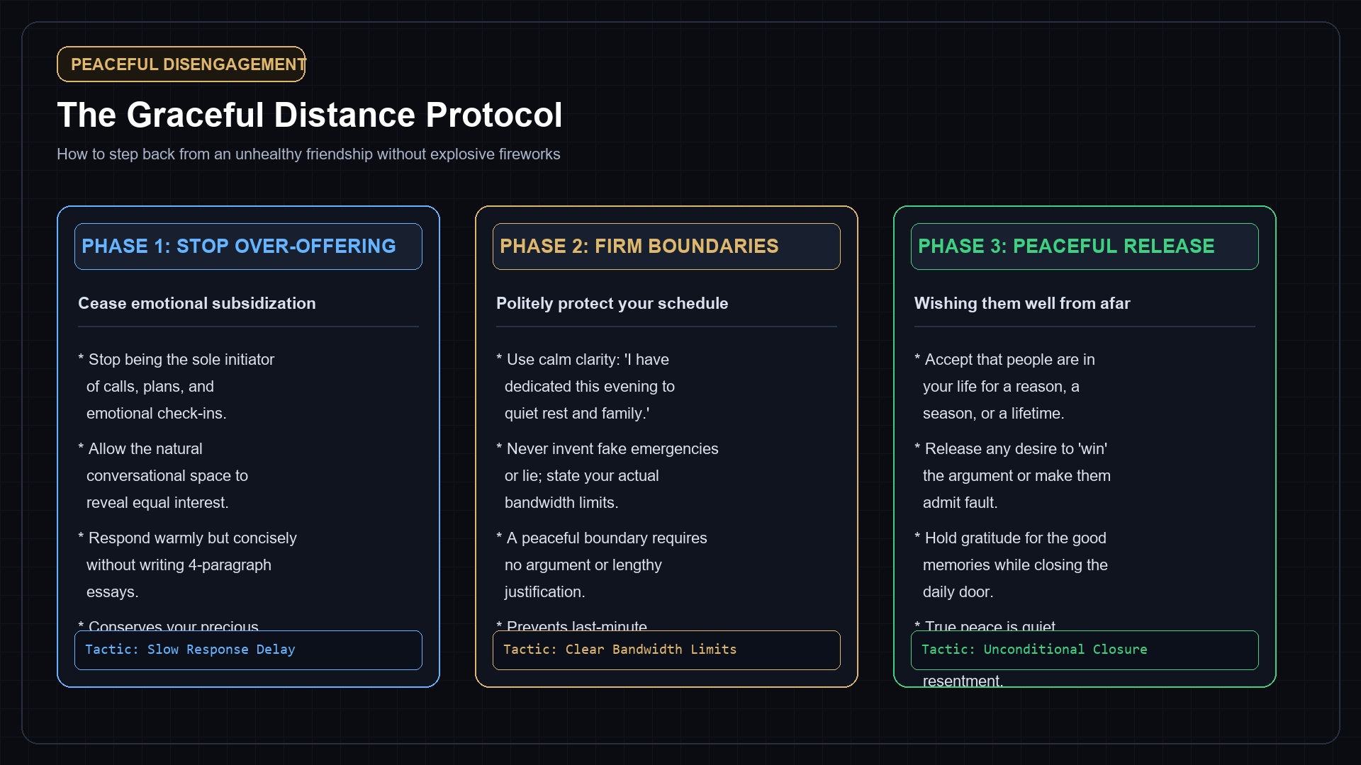 The Graceful Distance Protocol Card