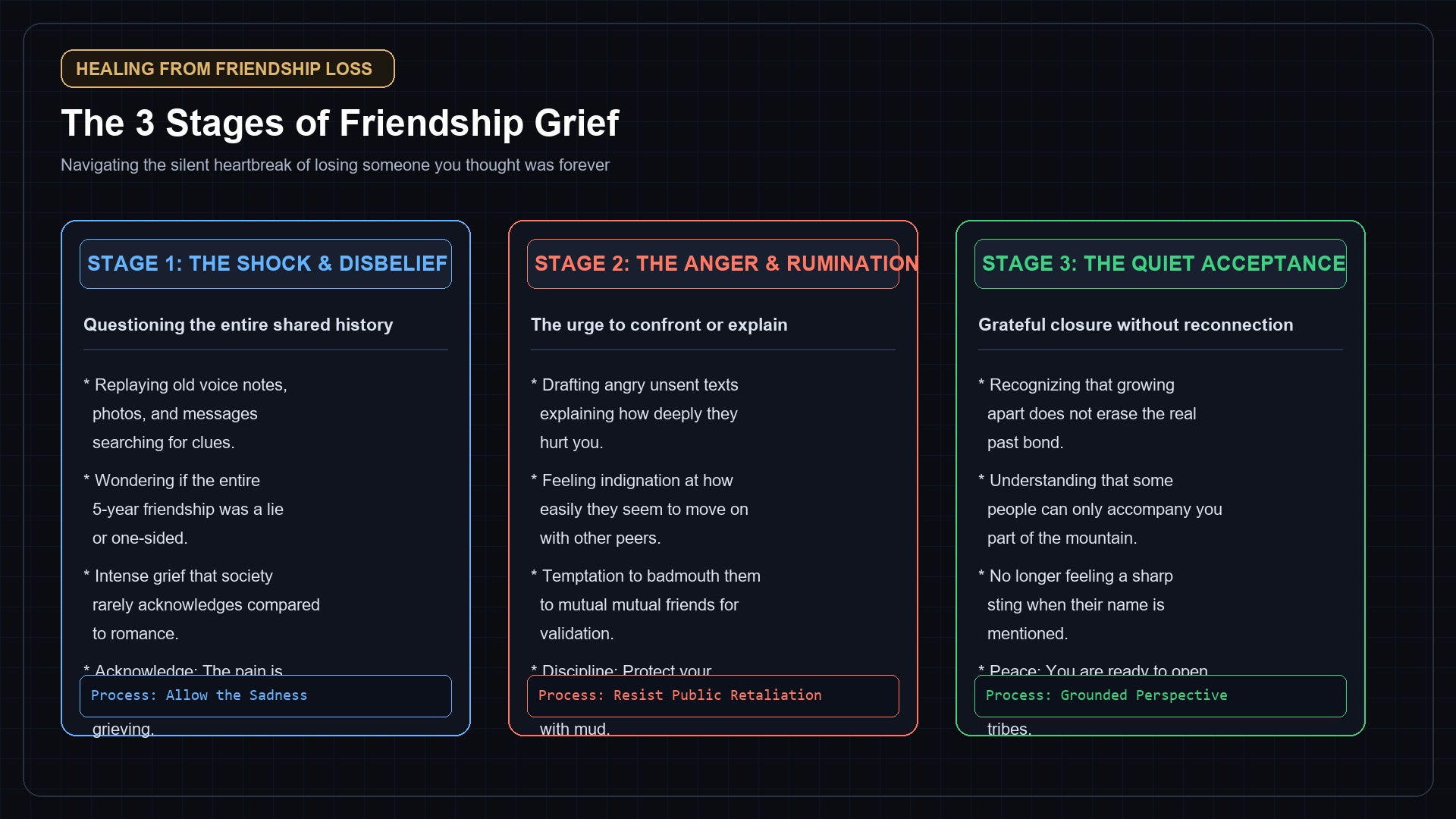The 3 Stages of Friendship Grief Cycle Card