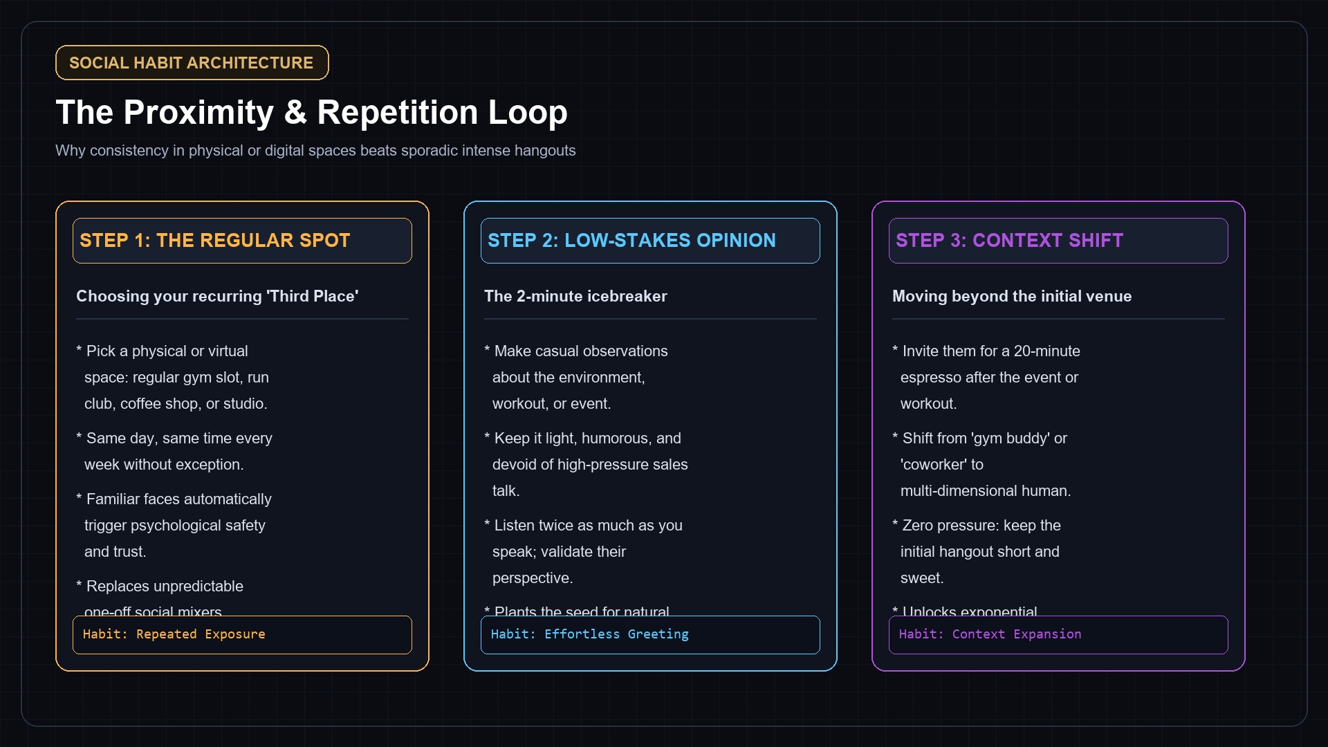 The Proximity & Repetition Framework Card