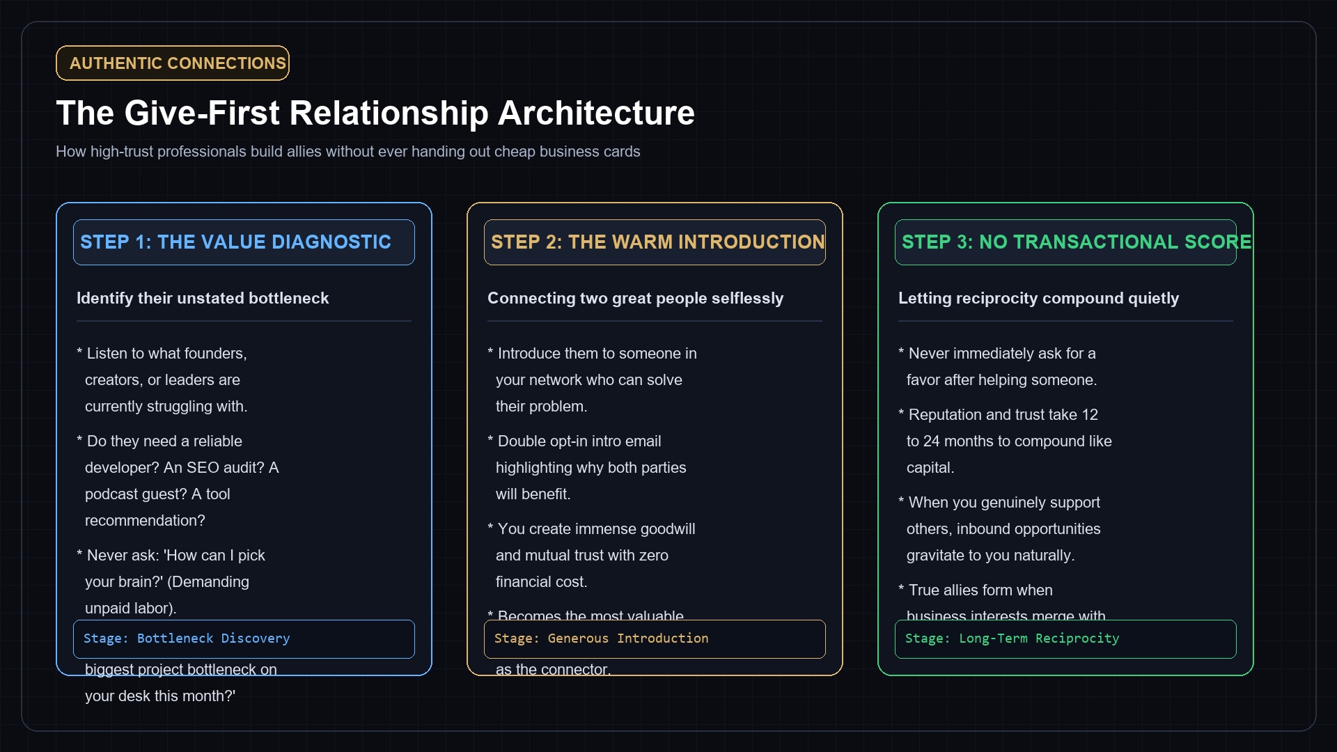 The Generous Networking Bridge: Connecting Craft, Relationships, and Reputation