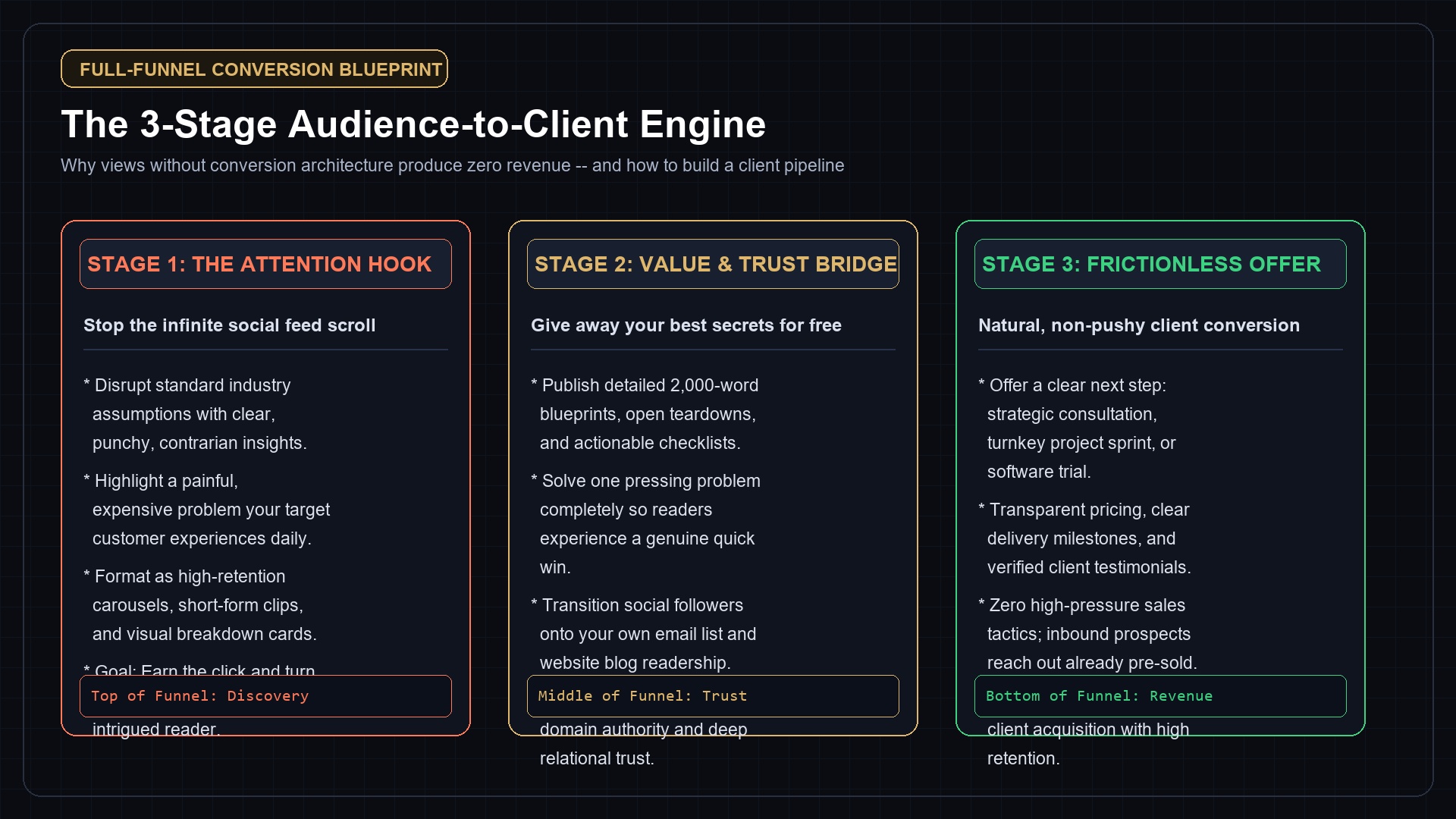 Semantic SEO Topical Authority and Helpful Content Engine Architecture