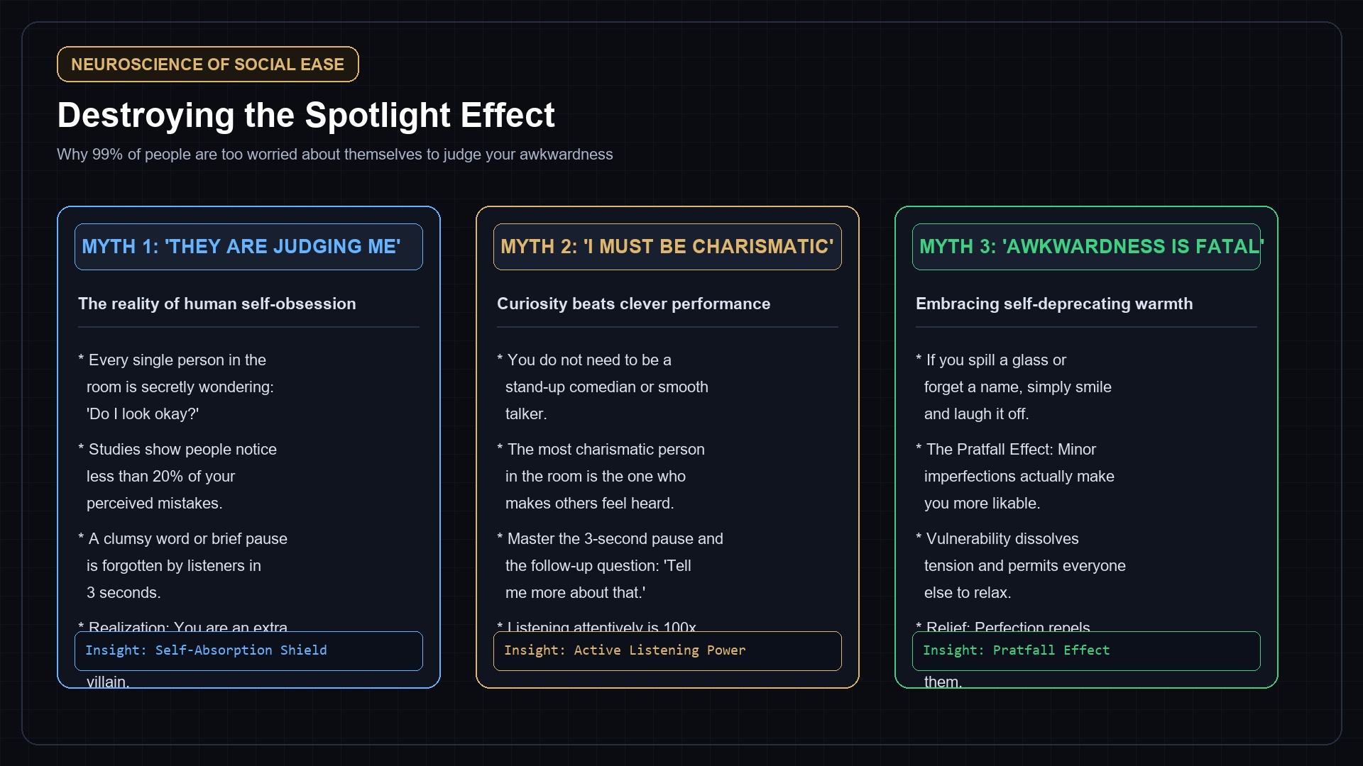 Dismantling the Spotlight Effect Psychological Card