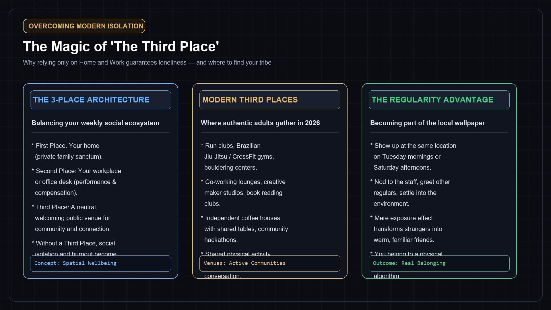 The Magic of the Third Place Spatial Wellbeing Card