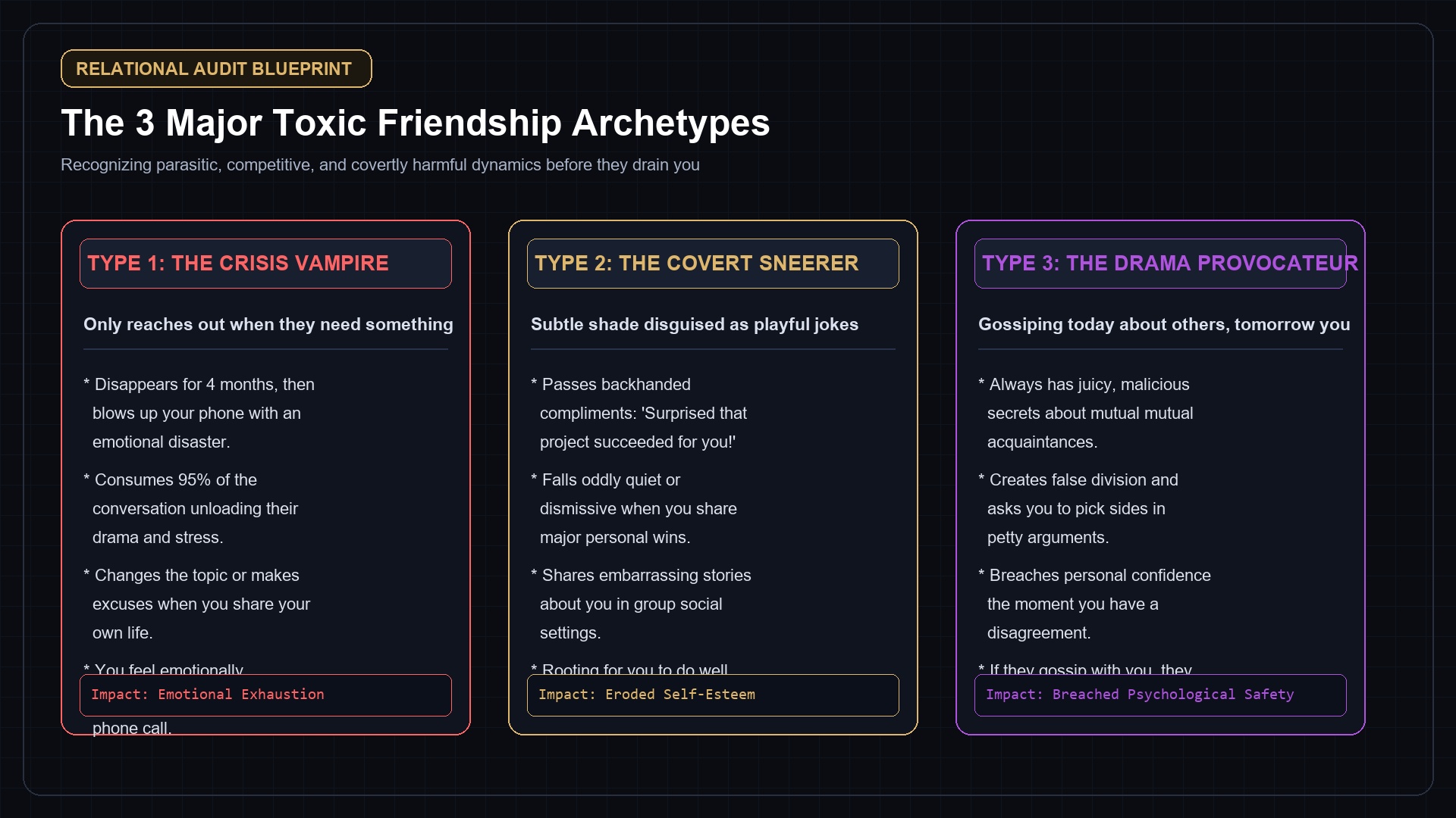 The 3 Major Toxic Friendship Archetypes Breakdown Card